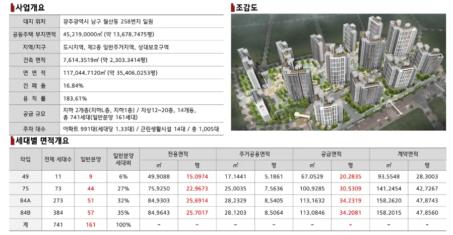 월산 힐스테이트