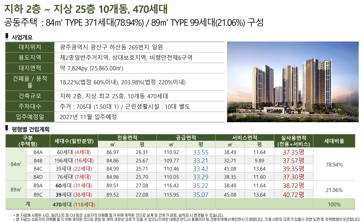 한양립스 에듀포레 사업개요