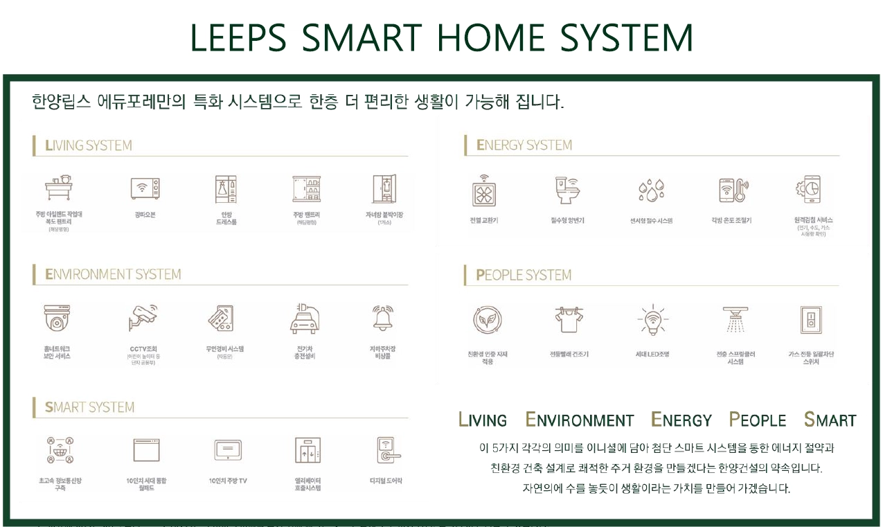 한양립스 에듀포레 홈시스템
